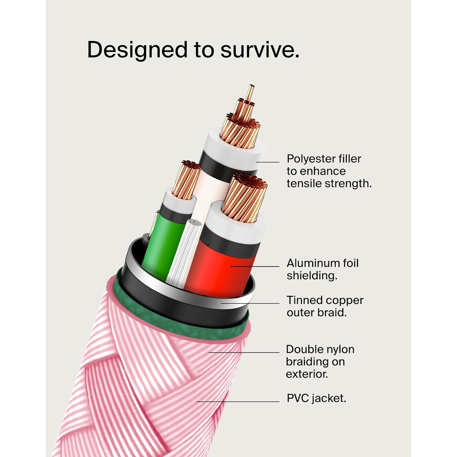 Belkin BoostCharge 2M/6.6ft Braided USB-C to USB-C Cable - Pink, Fast Charging & Data Transfer for iPhone 16 Series, Galaxy S24, S23, Pixel 8, 7,