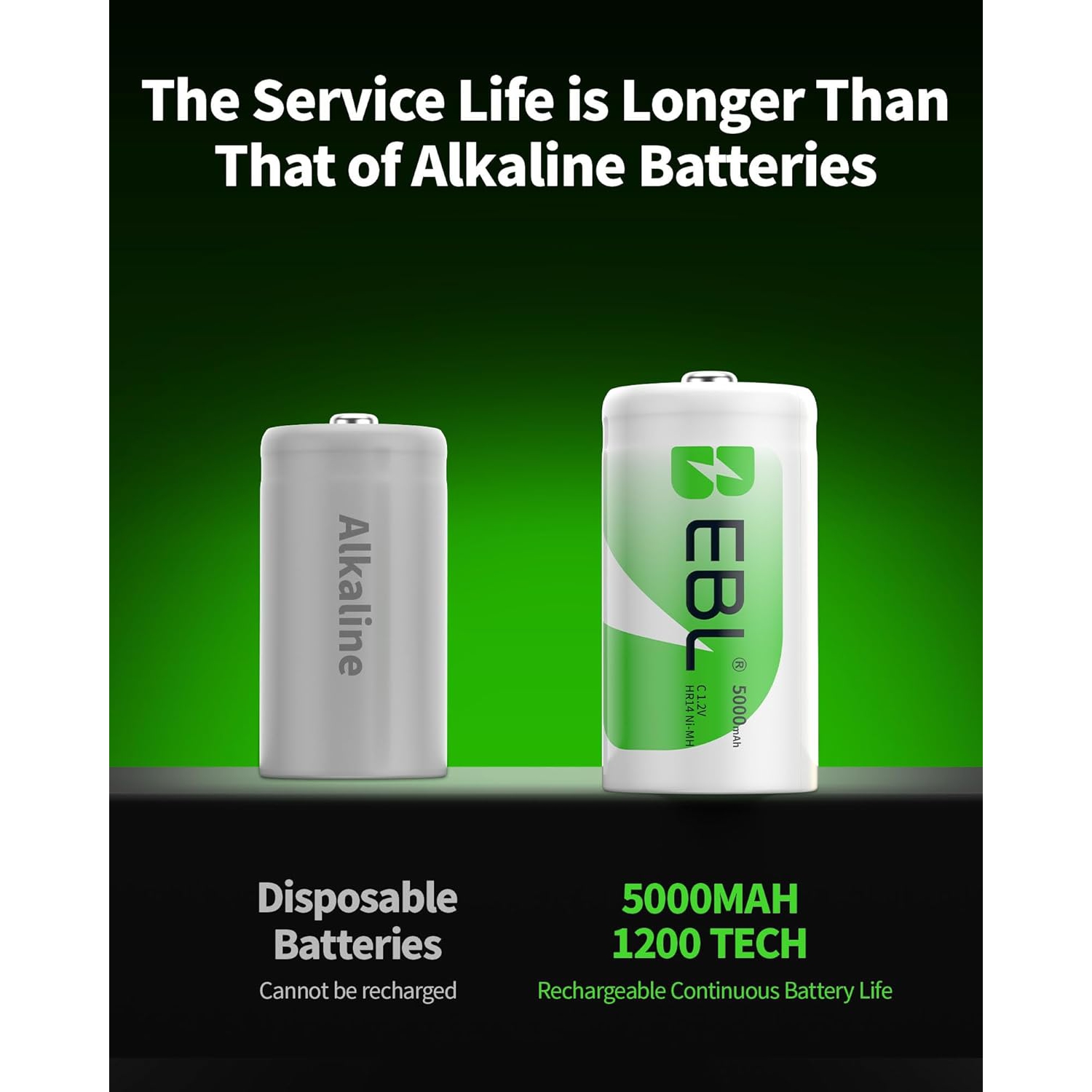 EBL Rechargeable C Batteries, 5000mAh Ni-MH High Capacity C Cell Battery New Retail Package, Pack of 4