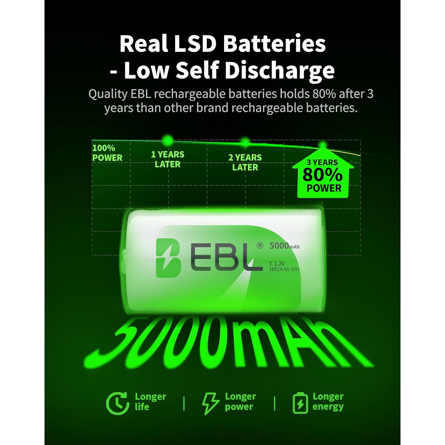 EBL Rechargeable C Batteries, 5000mAh Ni-MH High Capacity C Cell Battery New Retail Package, Pack of 4
