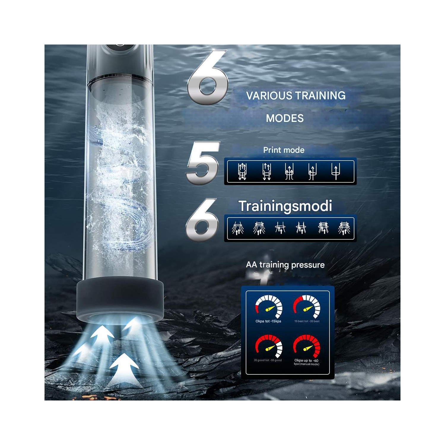 Penis Pump Electric - With Cock Ring - 5 Suction Modes - 6 Training Modes - Penis Extender - Rechargeable - Waterproof