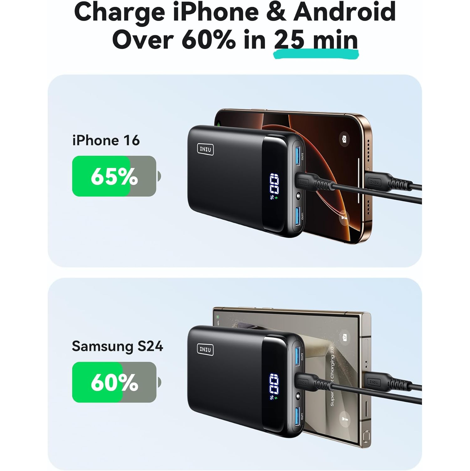 Chargeur portable USB-C à chargement rapide d'20000&nbsp;mAh, batterie externe QC4.0 QC4.0 d'22,5&nbsp;W, chargeur de téléphone avec écran DEL pour