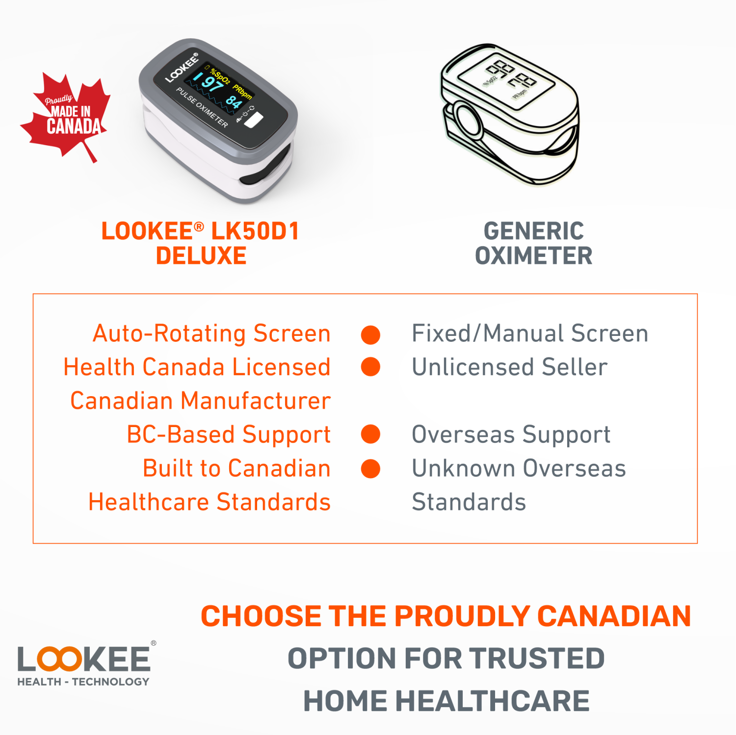 LOOKEE Premium Pulse Oximeter | Proudly Canadian | Fingertip Oxygen Therapy Monitor | SpO2 Blood Oxygen Saturation Monitor with Auto Rotate OLED
