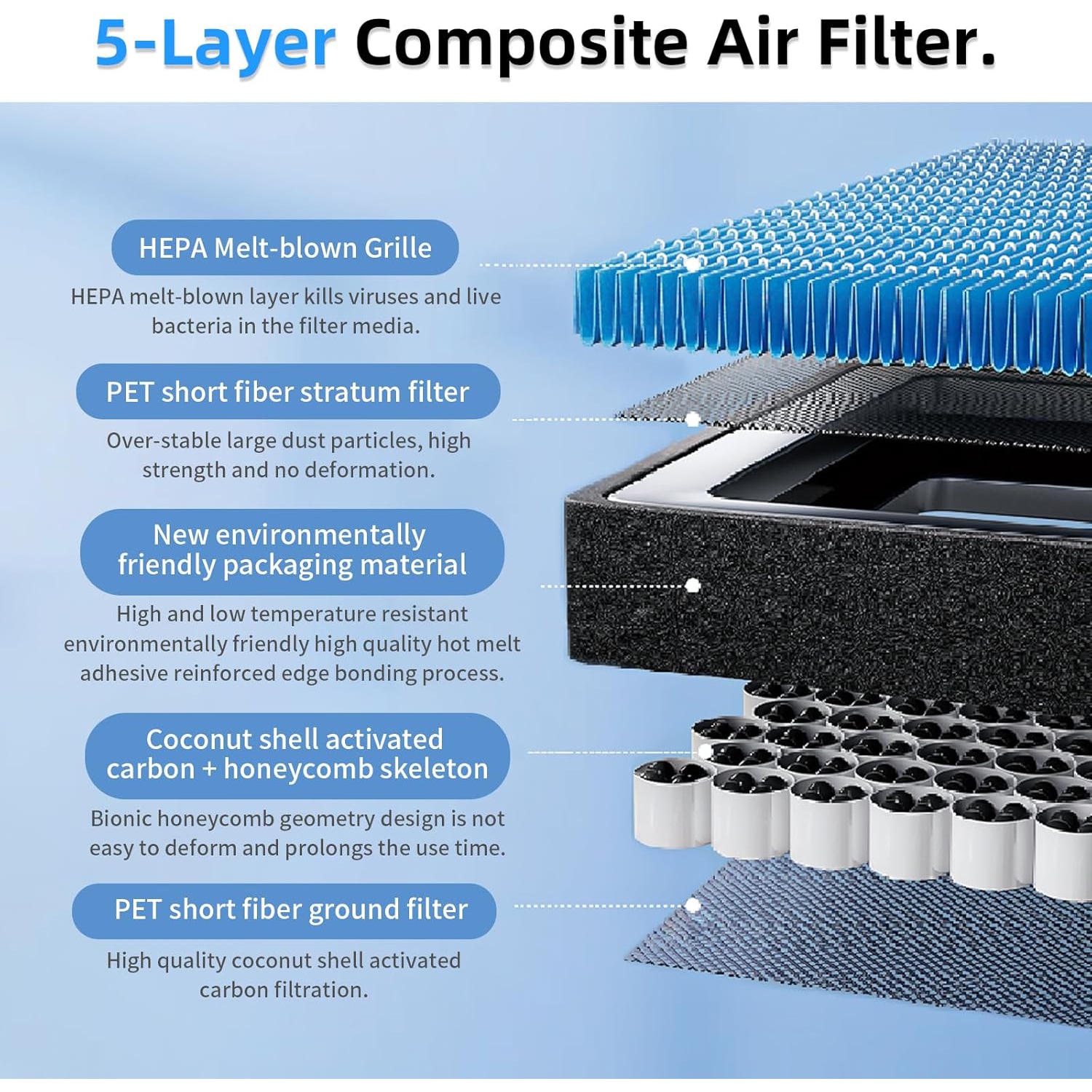 CYBERBEANS Air Conditional Replacement with Activated Carbon for Tesla Model 3 Model Y HEPA Cabin Air Filter Accessories 2016-2024/2025/2026 Upgraded