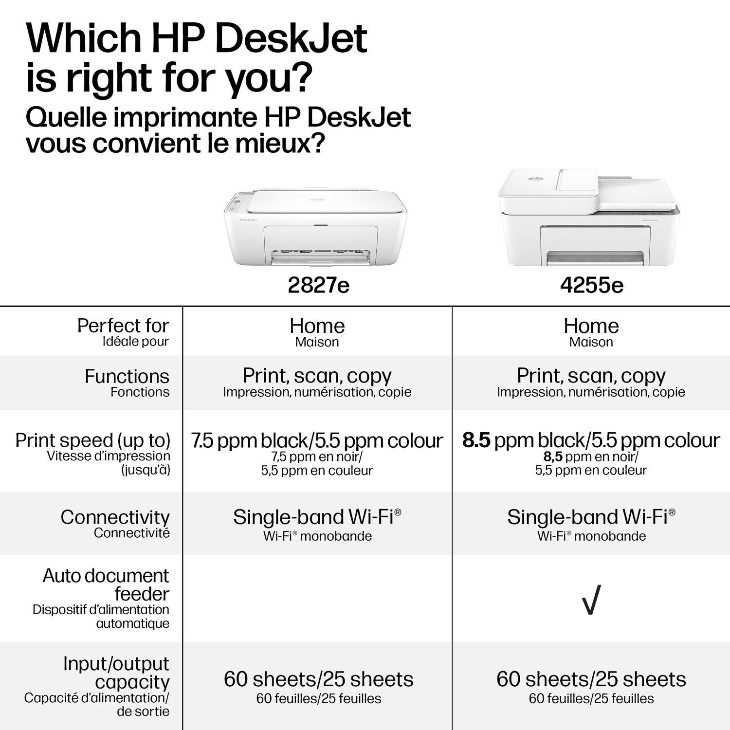 Imprimante à jet d'encre tout-en-un sans fil DeskJet 2827e de HP