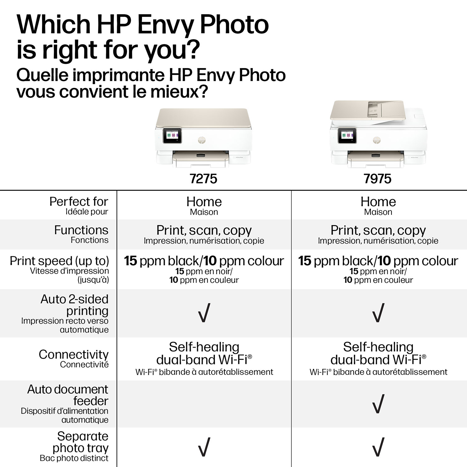 Imprimante à jet d'encre tout-en-un sans fil Envy Photo 7975 de HP - Essai gratuit de 3 mois d'Instant Ink de HP inclus*