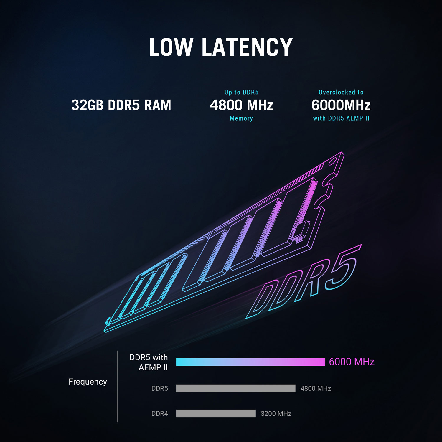 Ordinateur de jeu GM700 d'ASUS