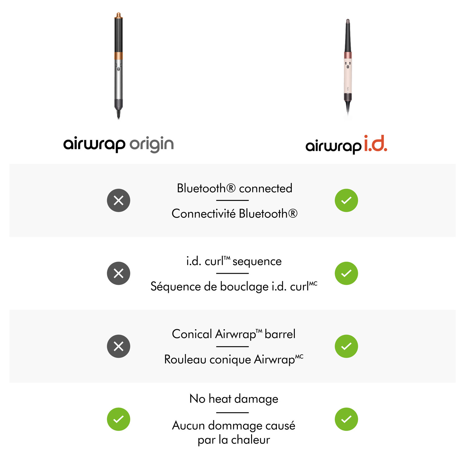 Séchoir coiffant et sèche-cheveux Airwrap Origin de Dyson - Nickel/Cuivre