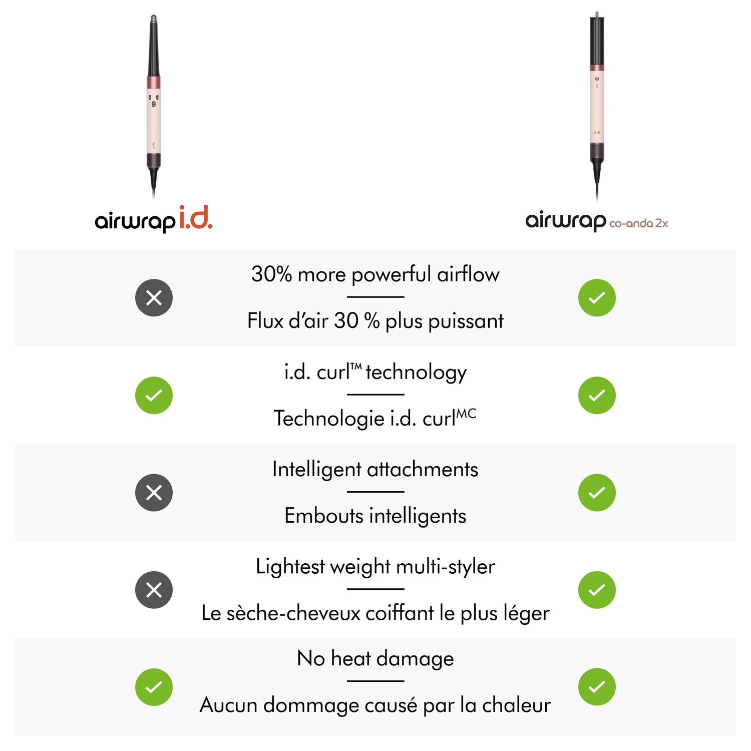 Dyson Airwrap i.d. Co-anda2x Multi-Styler & Dryer - Straight+Wavy - Ceramic Pink/Rose Gold