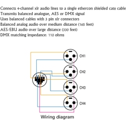 LYXPRO 4-Channel 3-Pin Xlr Multi Network Breakout for Stage & Recording Studio - Xlr Male And Female to Rj45 Ethercon