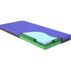 NSC MEDICAL Series 5000 Premium Visco Gel Therapeutic Sleep Surface - 36” X 80” X 6”