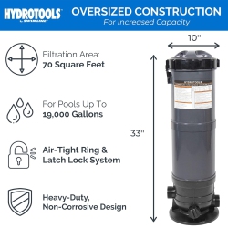 SWIMLINE Hydrotools 70 Sq Ft Sure Flo Cartridge Pool Filter Tank And Elements