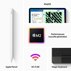 iPad Pro 12.9 インチ 1TB、 Keyboard 、Pencil Magic Keyboard for iPad Pro 12.9 inch (3rd,4th,5th and 6th