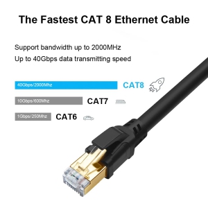CAT8 Ethernet Cable 1.5ft 2 Pack, High Speed 40Gbps 2000MHz SFTP Internet Network LAN Wire Cables with Gold Plated RJ45