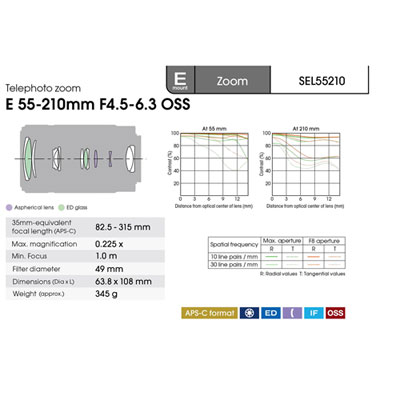 Sony E-Mount APS-C 55–210mm f/4.5-6.3 OSS 3.8x Telephoto Zoom Lens