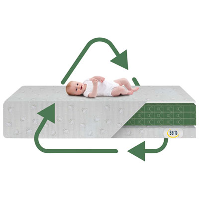 Serta Perfect Slumber Crib and Toddler Mattress Best Buy Canada