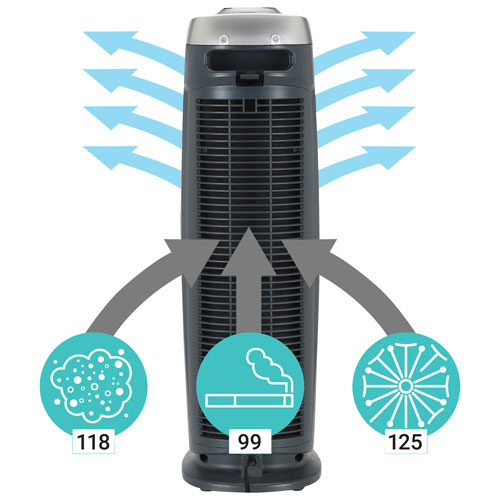 Purificateur d'air 4-en-1 AC4825CA GermGuardian avec True HEPA UV-C et réduction des odeurs - Noir