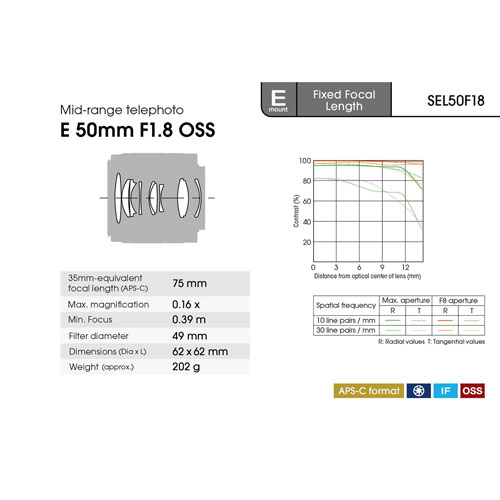 Objectif à focale fixe pour portraits OSS à monture E APS-C 50 mm f/1,8 de Sony