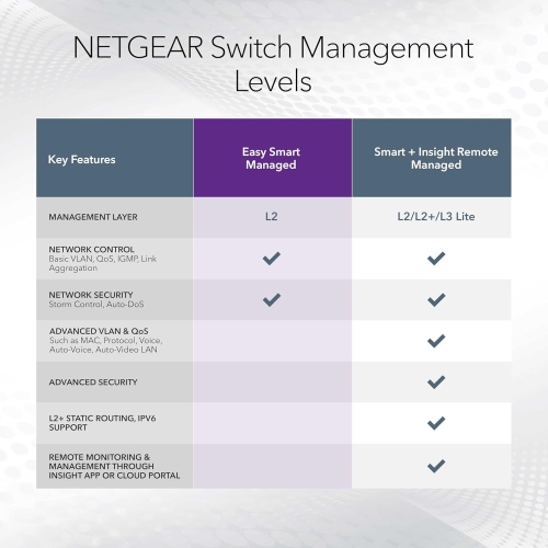 Netgear ProSafe Plus Switch, 5-Port Gigabit Ethernet