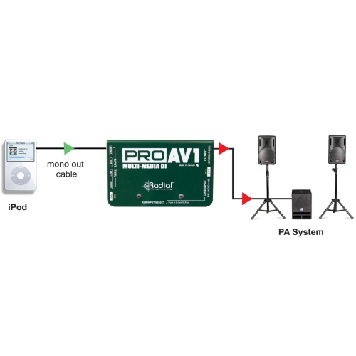 Radial ProAV1 Multimedia DI Box
