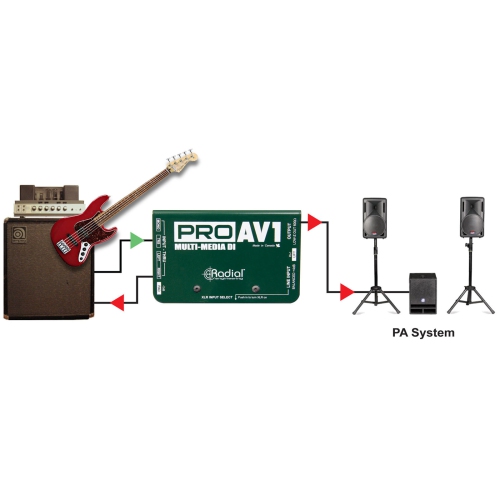 Radial ProAV1 Multimedia DI Box