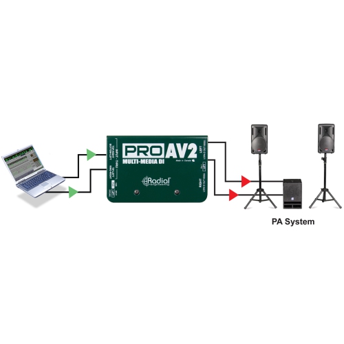 Radial ProAV2 Multimedia DI Box