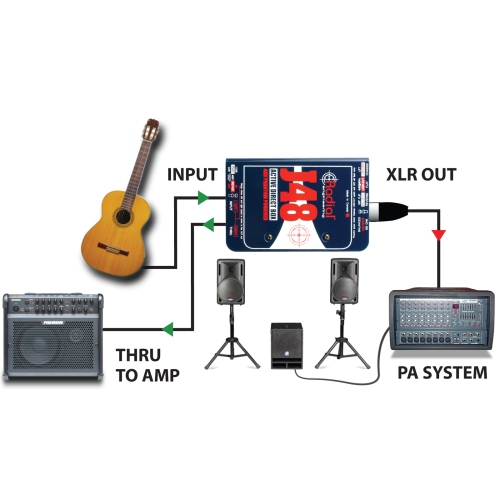 Radial J48 Active DI Box