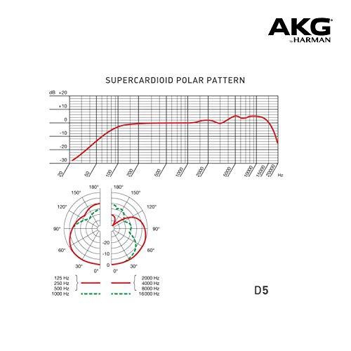 AKG D5 Professional Dynamic Vocal Microphone