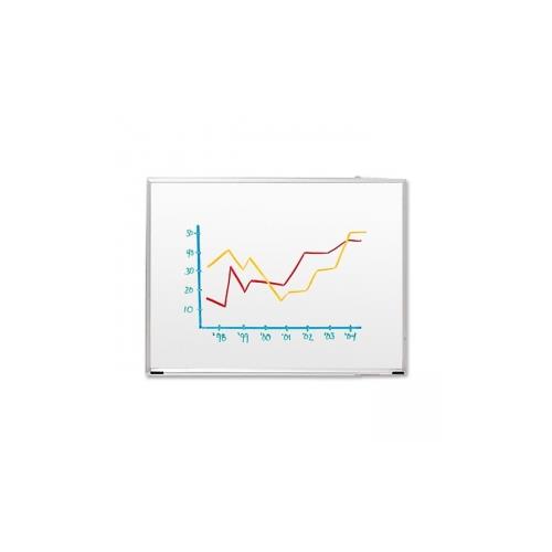 Office Dry Erase Boards Best Buy Canada