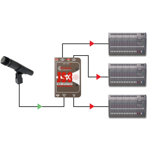 Radial JS3 Microphone Splitter