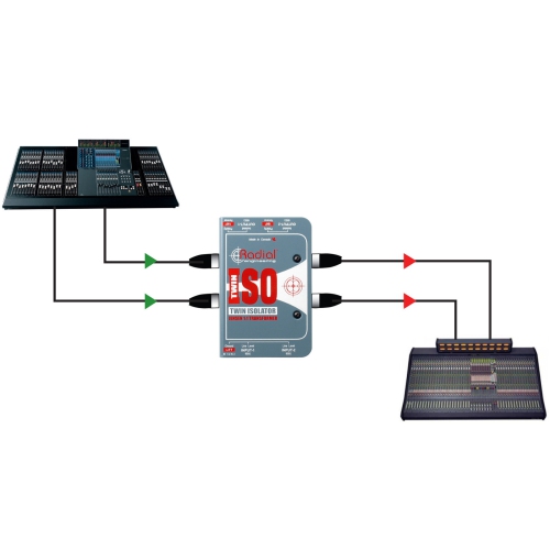 Radial Twin-Iso Line-Level Isolator