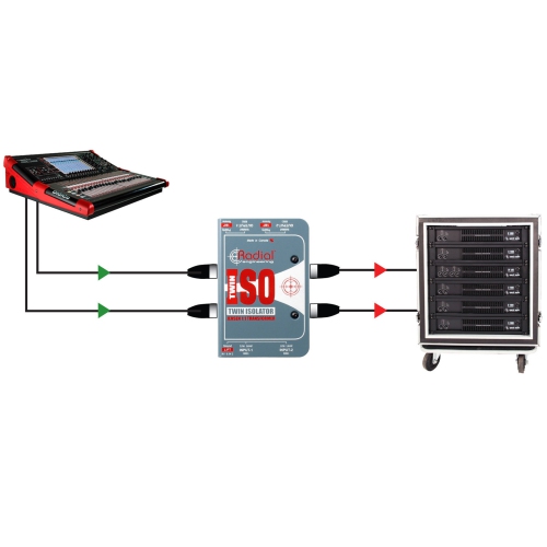 Radial Twin-Iso Line-Level Isolator
