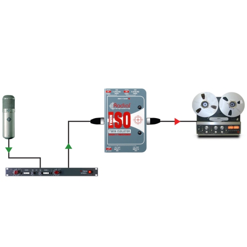 Radial Twin-Iso Line-Level Isolator