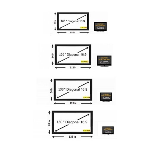 Antra 106" Fixed Frame Wall Projection Screen Matte Gray 16:9 with 1.1 Gain 3D HDTV 1080p Ready