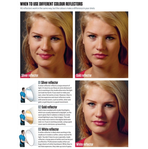 Vivider 24 inch / 60cm 5-in-1 Collapsible Multi-Disc Light Photography Reflector with Bag - Translucent, Silver, Gold, Wh