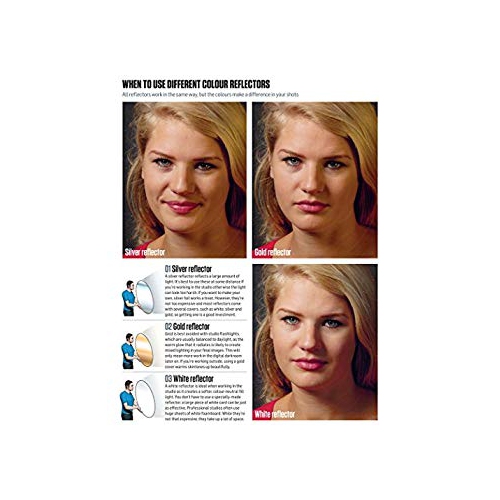 Vivider 24 inch / 60cm 5-in-1 Collapsible Multi-Disc Light Photography Reflector with Bag - Translucent, Silver, Gold, Wh