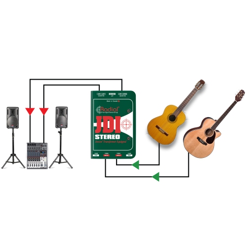 Radial JDI Stereo Passive Direct Box