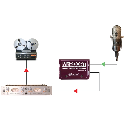 Amplificateur de signal de microphone McBoost de Radial Engineering