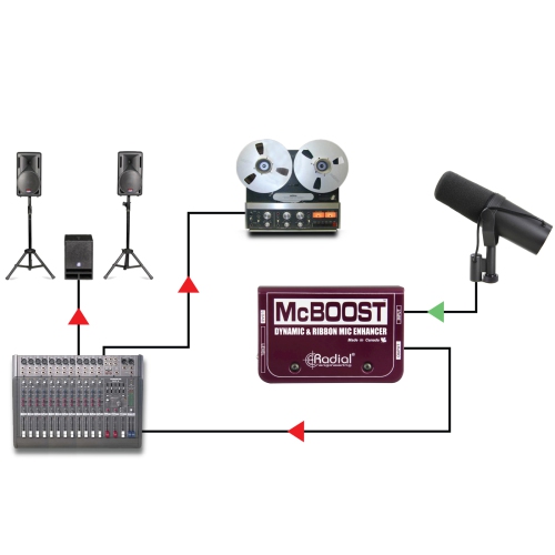Amplificateur de signal de microphone McBoost de Radial Engineering