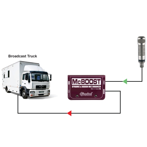 Amplificateur de signal de microphone McBoost de Radial Engineering