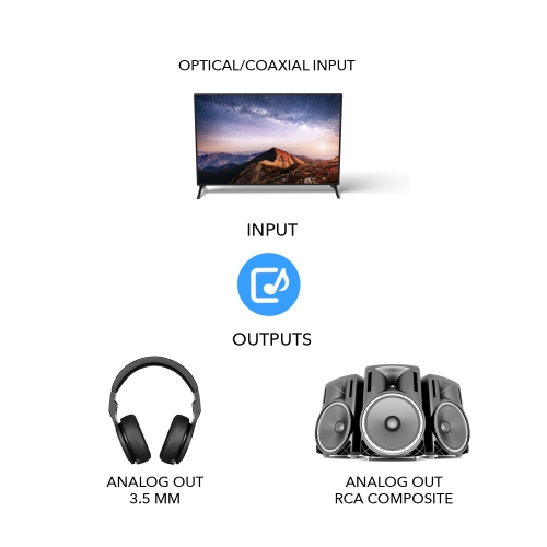 Orei DA21 Optical SPDIF/Coaxial Digital to RCA L/R Analog Audio Converter with 3.5mm Jack Support Headphone/Speaker Outputs