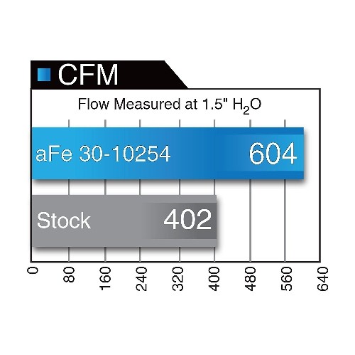 aFe Power 31-10254 Magnum FLOW OER Pro DRY S Air Filter for Audi A3