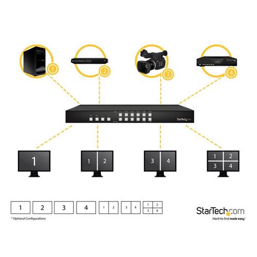 Startech 4x4 HDMI Matrix Switch
