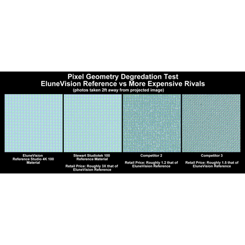 Elunevision Reference Studio 4K 100” NanoEdge Fixed-Frame 1.0-16:9 Projector Screen