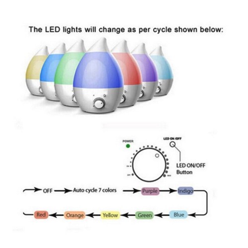 HQ 280 Pure -Cool Mist Ultrasonic Humidifier 2.8L