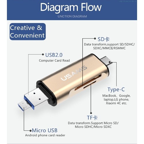 USAMS multi-function 3-in-1 Card Reader OTG Support