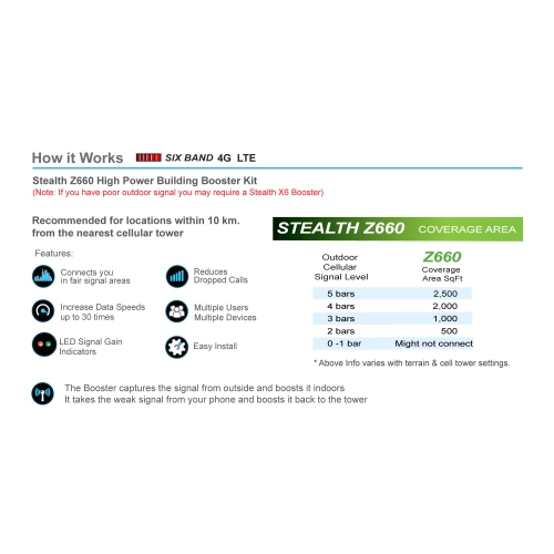 Smoothtalker Stealth Z6 60dB 4G/5G Ready High Power 6 Band Building Cell Phone Signal Booster Kit.