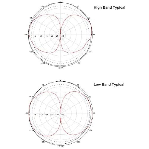 Wilson 4G Wide-Band Omni-Directional Marine Antenna
