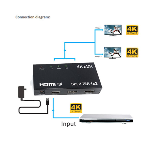 GlobalTone HDMI Active Splitter with 3D, HDCP & 4K Support 1 Input to 2 identical Outputs