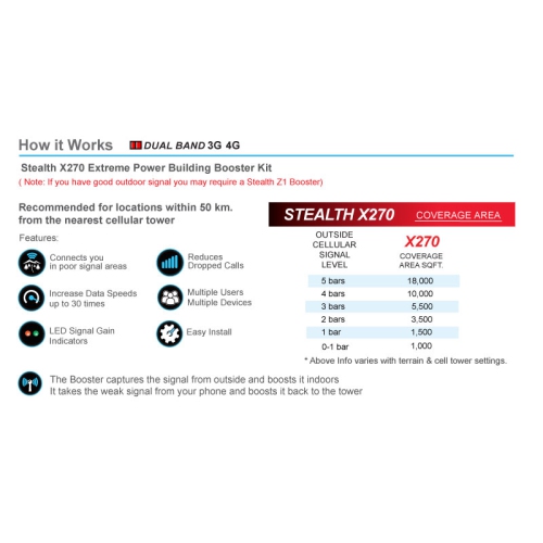 Smoothtalker Stealth X2 70db Extreme Power Dual-Band Building Cellular Signal booster Kit. Covers up to 18,000 sq. ft.