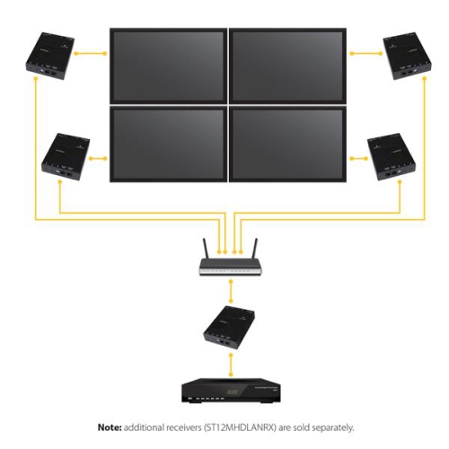 StarTech HDMI Video-Over-IP Gigabit Ethernet Receiver